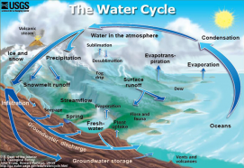 Explainer: Earth’s water is all connected in one vast cycle