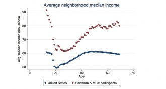 mooc graph