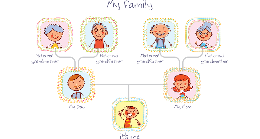 How to Do Genealogy  10 Steps for Beginner Family Historians