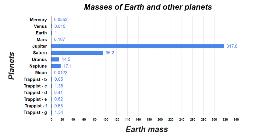 mass of planets in solar system