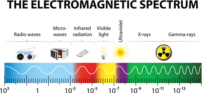 electromagnetic spectrum