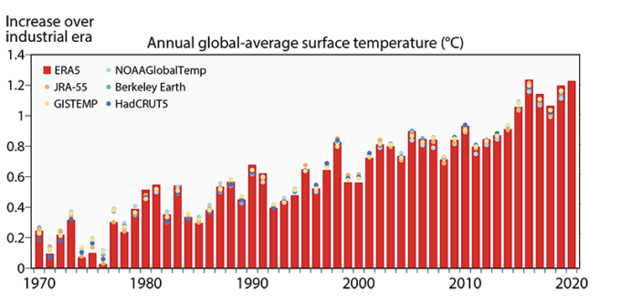 analyze-this-2020-ties-with-2016-for-hottest-year-on-record