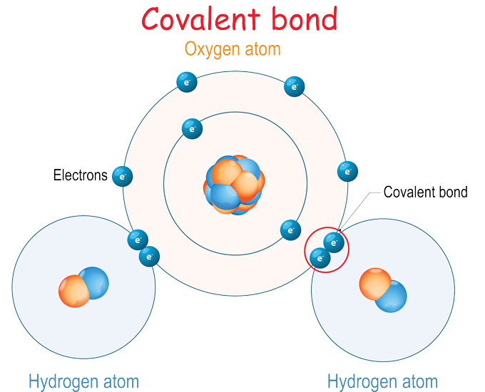 Explainer: What are chemical bonds?