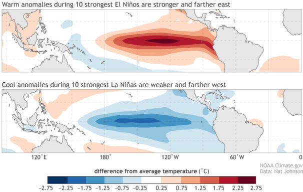 Scientists Say: El Niño and La Niña