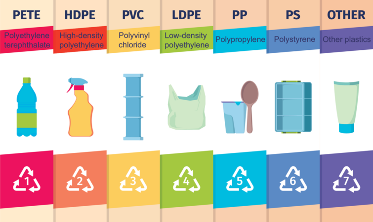 Your bloodstream may be littered with the plastic you’ve eaten