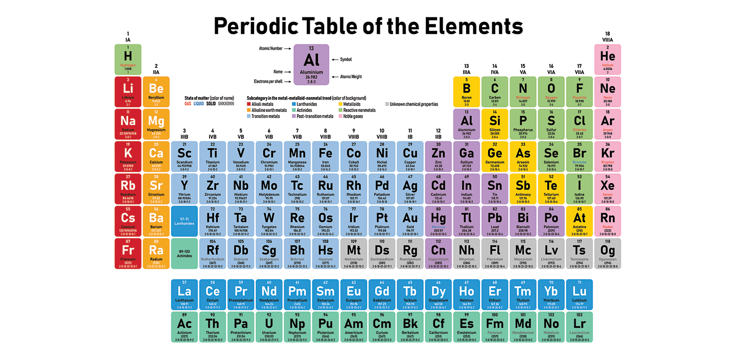 modern periodic table with atomic mass and atomic number