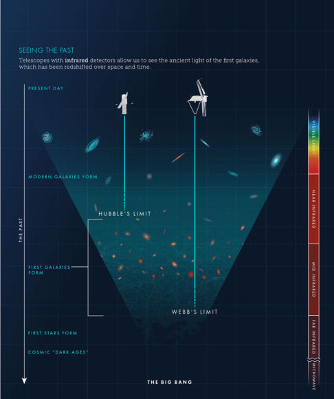 Cosmic timeline: What’s happened since the Big Bang