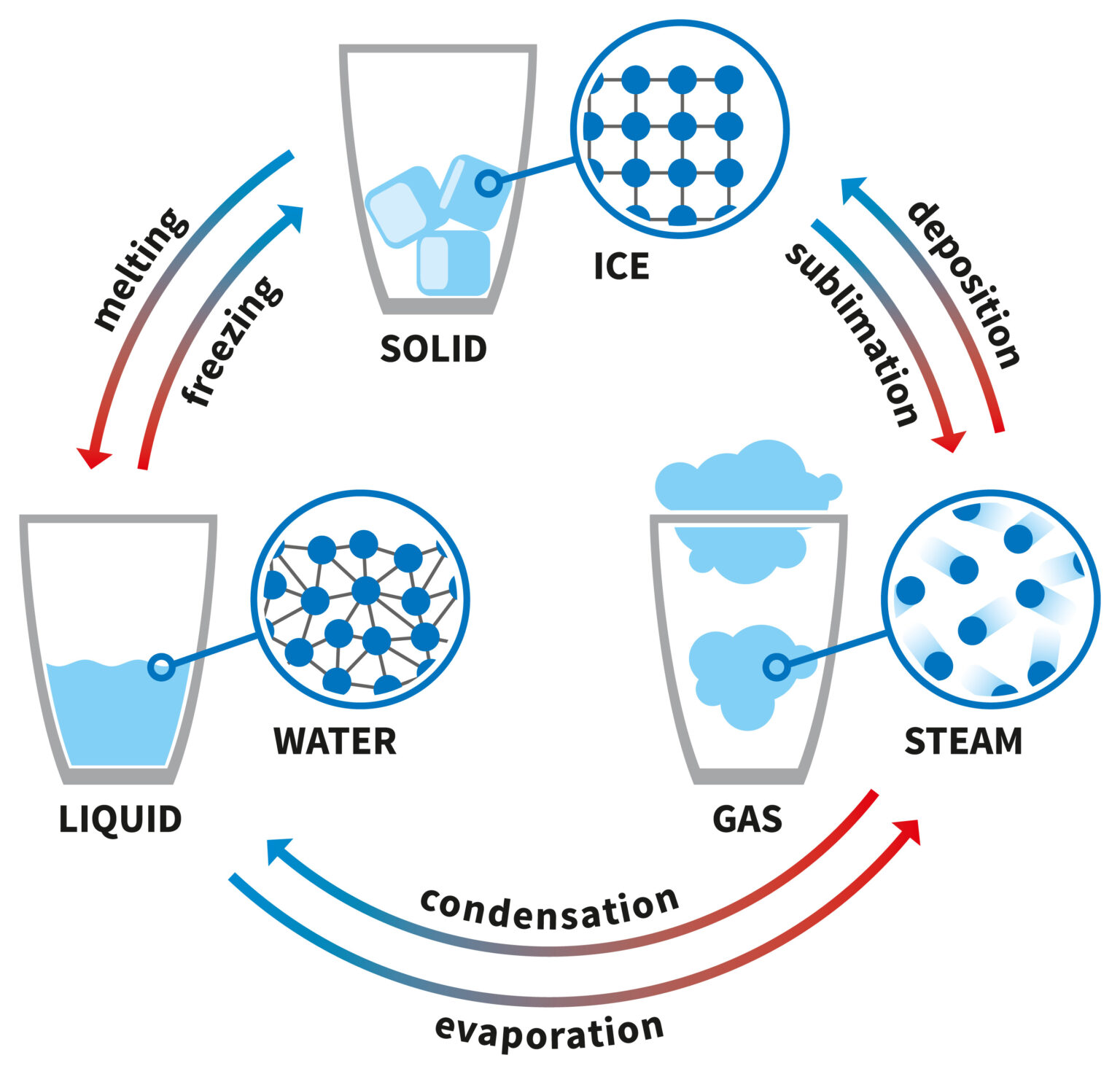 explainer-what-are-the-different-states-of-matter-passeport-montreal