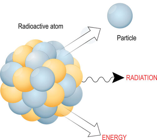 Explainer: Radiation And Radioactive Decay