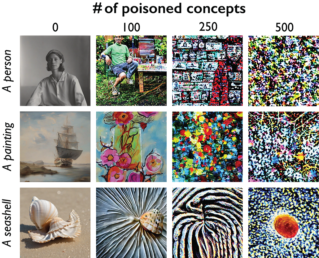 a series of images showing how an AI model can be tricked into morphing a source image into something else (ie. From dog to cat) by feeding it 'poisoned' concepts