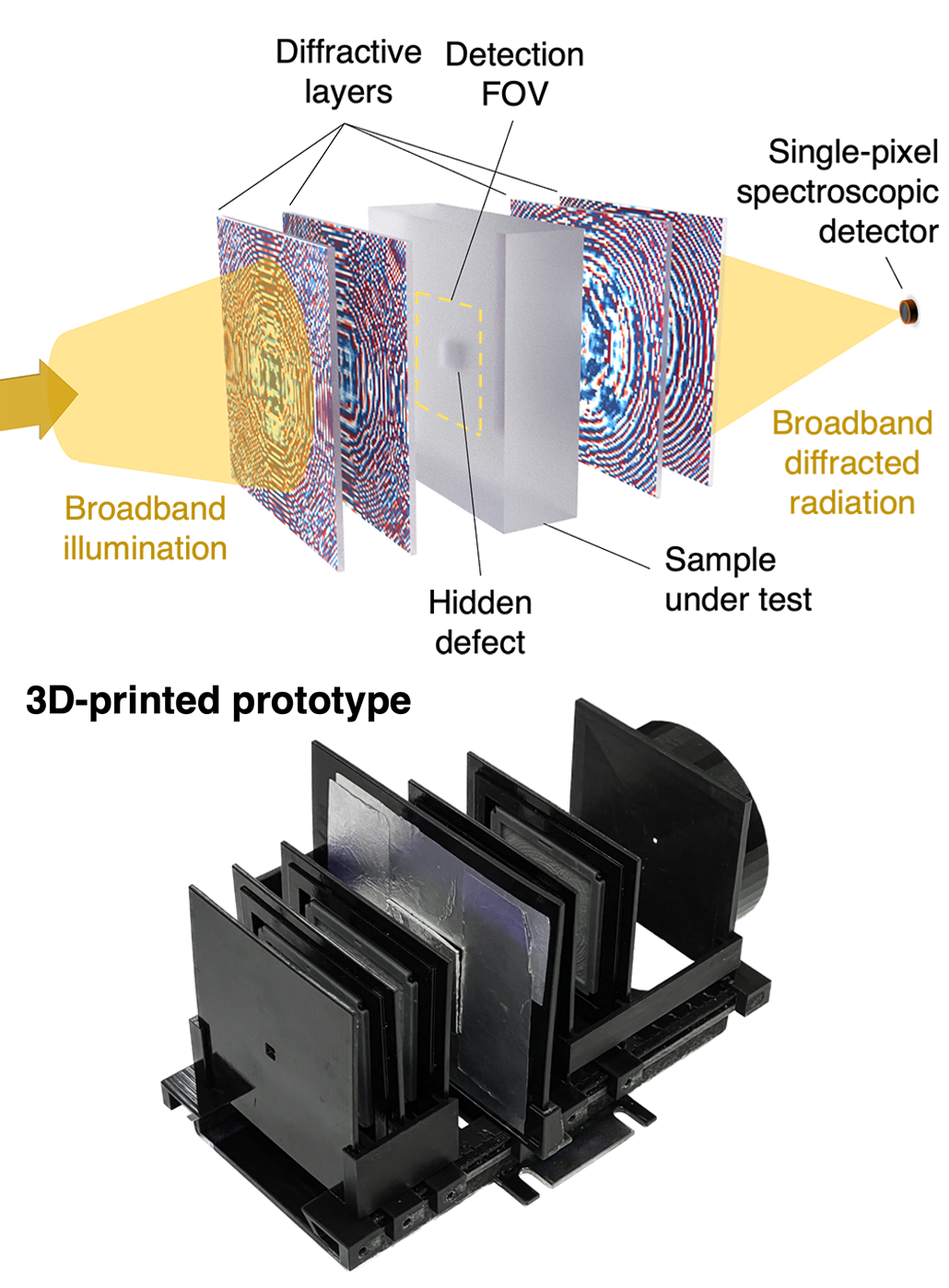 a composite image showing how a computer uses light shining through various layers to process optical waves