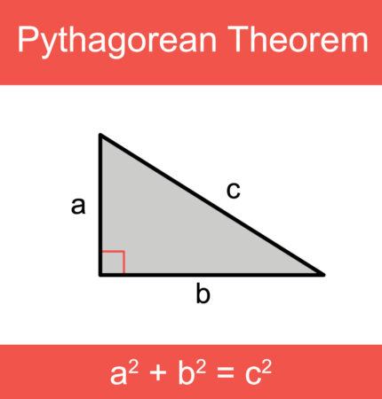 a diagram showing a right triangle, the bottom left corner is a 90 degree angle, and the mathematical equation a2 + b2 = c2